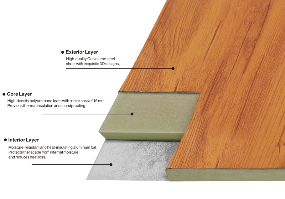 Pre-coated galvalume steel, PU core and composite backing